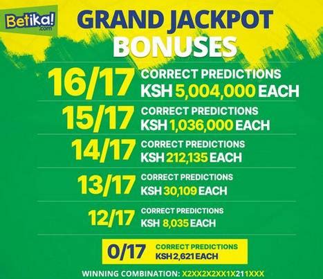 betika jackpot results|23.